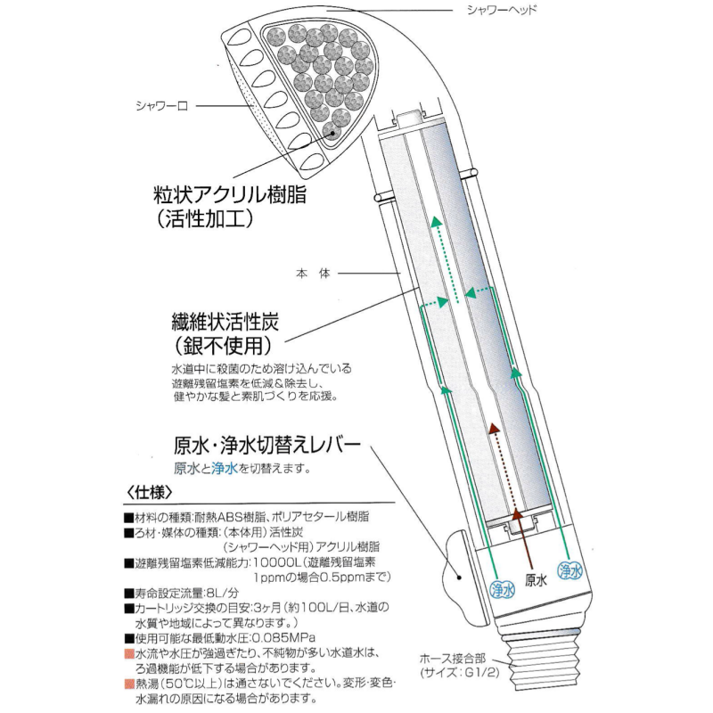 素粒水』浴室シャワー浄活水器ウォーターセラピー - 自然食品店  