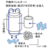 エコウォーター　キッチン用　素粒水　フィルター二箱 楽天市場】キッチン 浄水器 「 ワンウォーターECO 」 素粒水